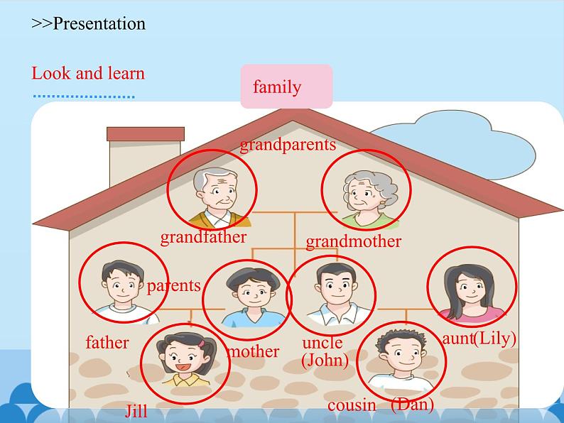 沪教版(三年级起点)小学四年级英语上册 Unit 2 Unit 4 Do you have any cousins 课件08