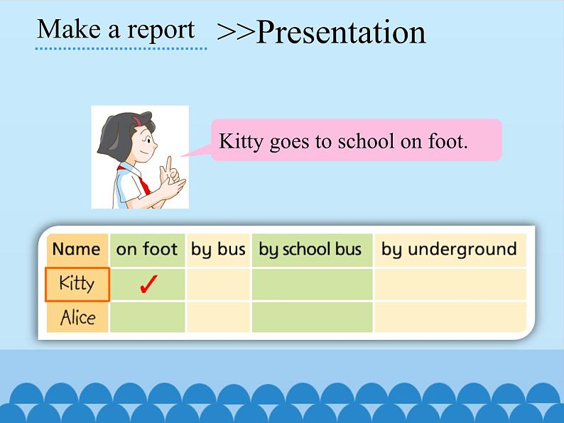 沪教版(三年级起点)小学五年级英语上册 Unit 1 Unit 2 Going to school 课件1第5页