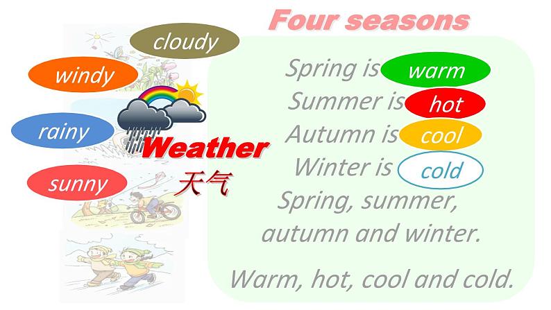 牛津上海版(试用本)小学一年级英语下册 Unit 3 Unit 2 Weather 课件1第2页