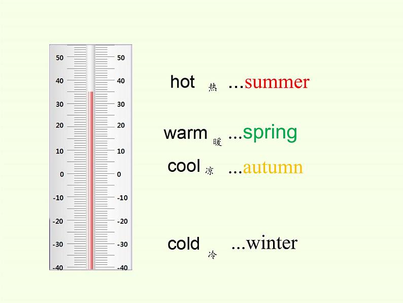 科普版(三年级起点)小学英语四年级下册 Lesson 9 I like summer 课件1第7页