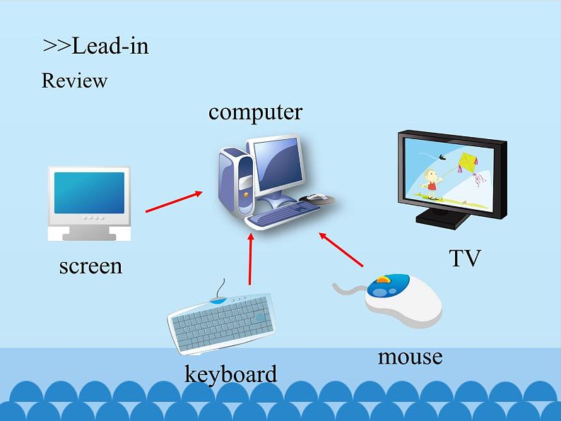 科普版(三年级起点)小学英语五年级上册 Lesson 3 A computer has a keyboard 课件1第3页