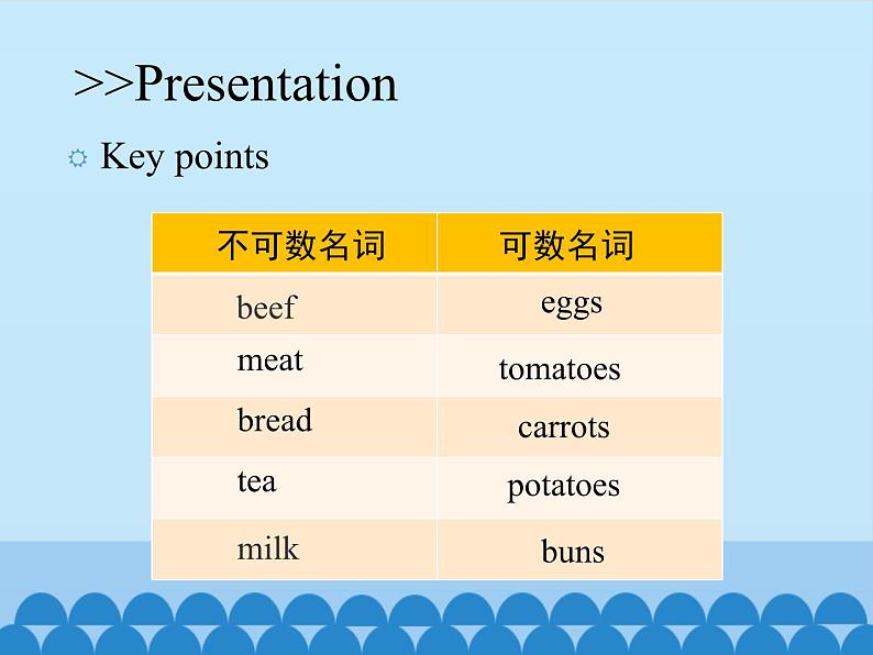 科普版(三年级起点)小学英语五年级上册 Lesson 11 There isn't any bread in the fridge 课件06