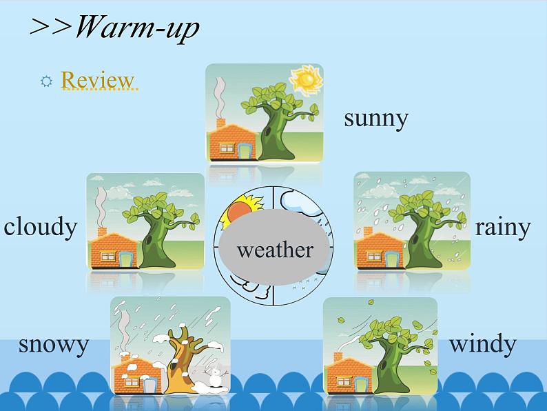 科普版(三年级起点)小学英语六年级上册 Lesson 3 It will be sunny this Sunday 课件1第2页