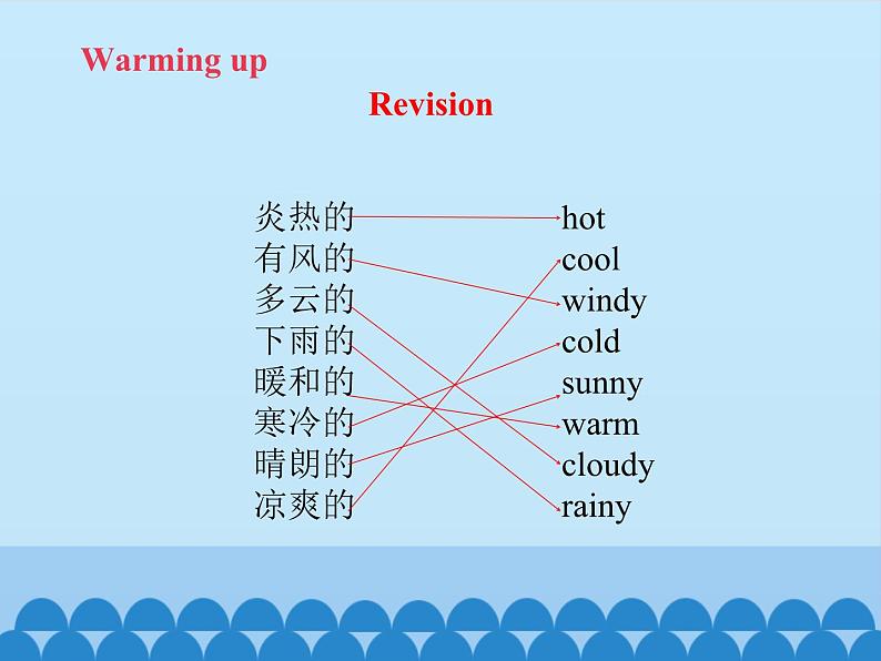 科普版(三年级起点)小学英语六年级上册 Lesson 3 It will be sunny this Sunday 课件2第2页