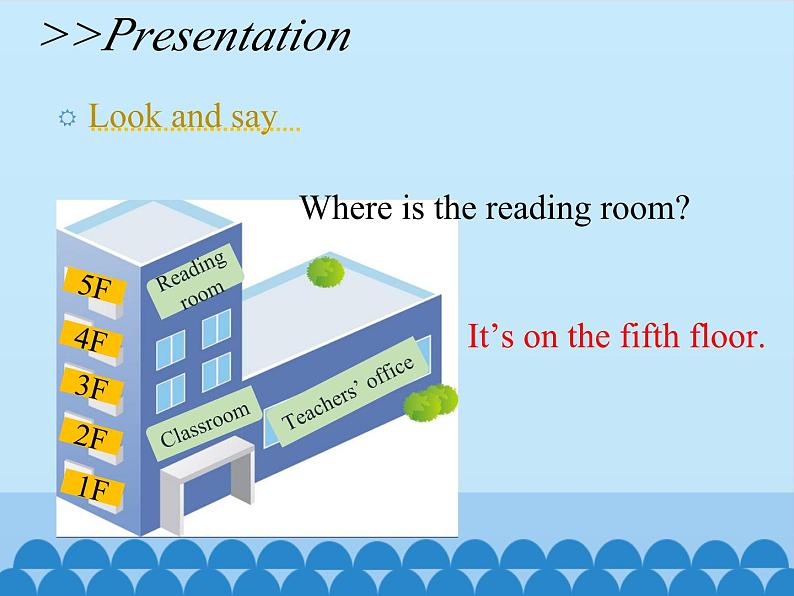 科普版(三年级起点)小学英语六年级上册 Lesson 6 It 's on the fifth floor 课件第5页