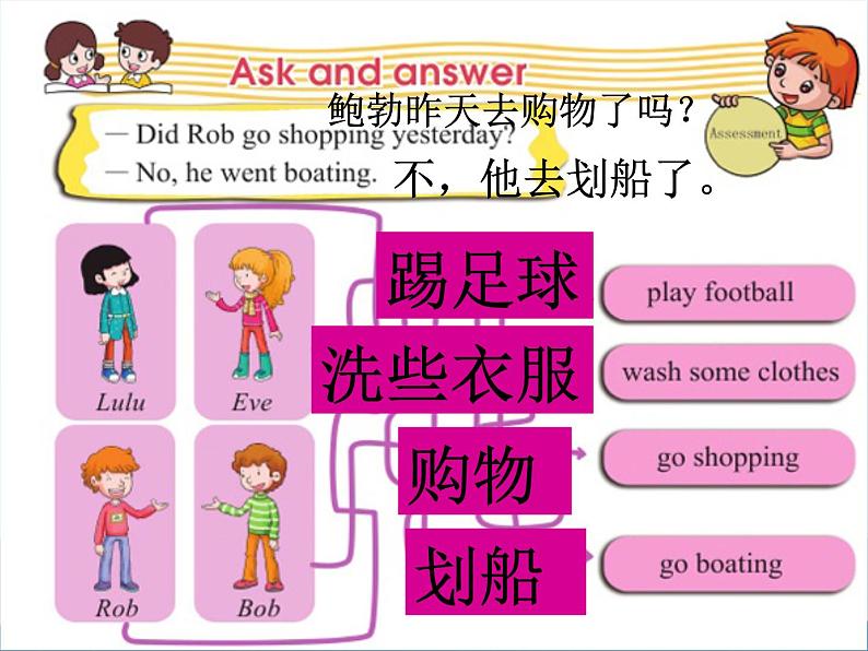 科普版(三年级起点)小学英语六年级下册 Lesson 3 Did you go boating last Sunday 课件1第4页
