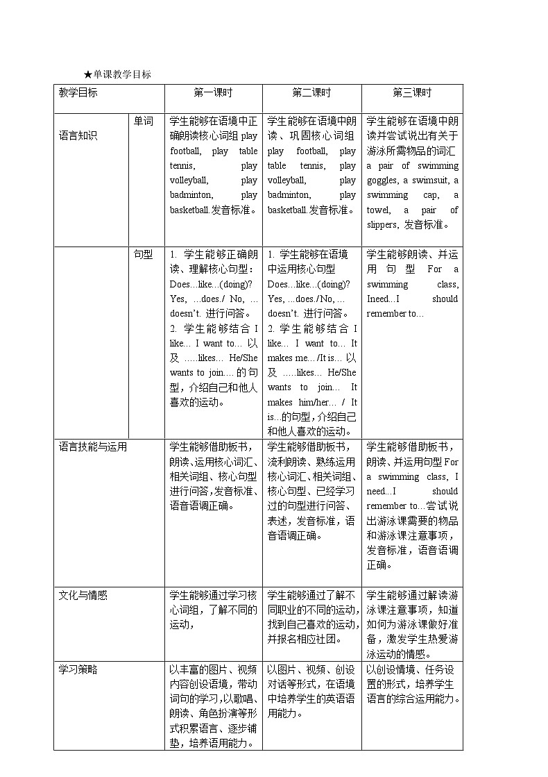 牛津上海版(试用本)小学四年级英语下册 Unit 2 Unit 1 Sports 教案102