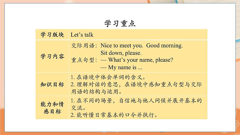 Lesson 4 What 's your name?(1)第3页