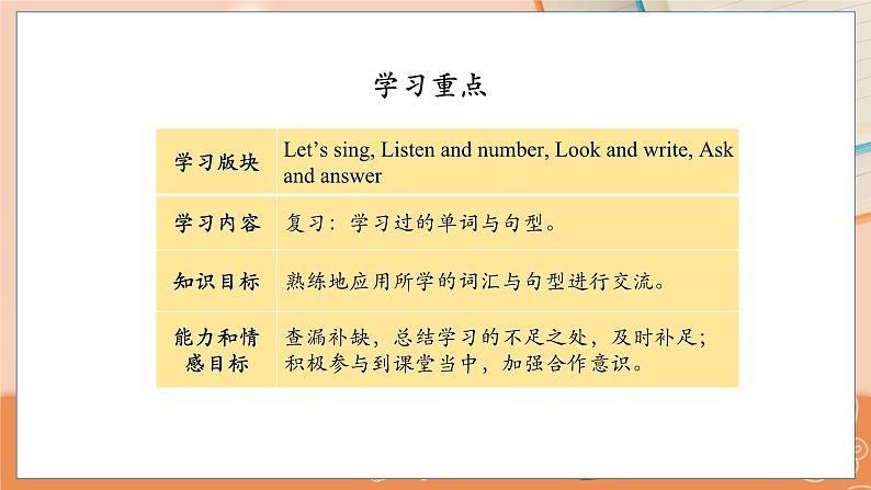 Lesson 12 Revision (1) 科普英语3上教学课件+教案03