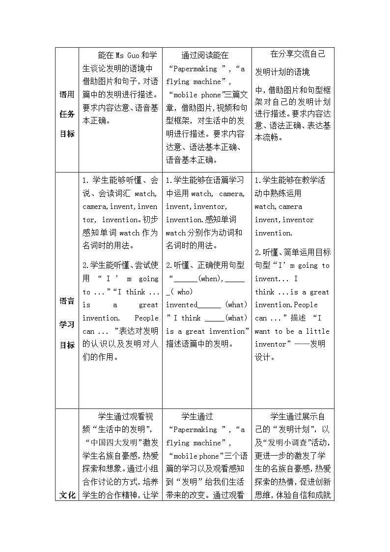 沪教版(六三制三起)小学五年级英语下册 Module 4 Unit 10 Great inventions 教案302