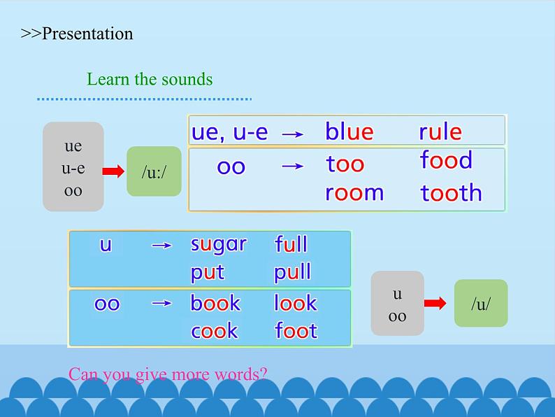 沪教版(六三制三起)小学六年级英语上册 Module 2 Unit 5 Animals in danger 课件2第6页