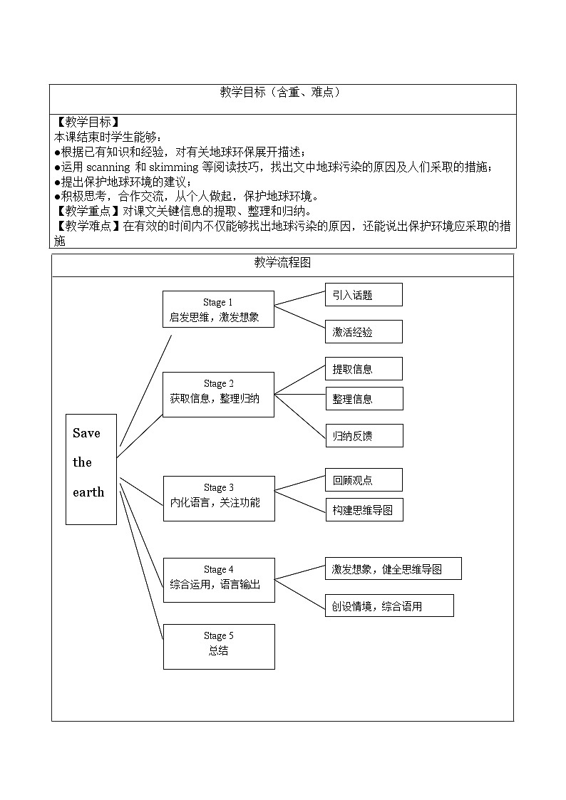 沪教版(六三制三起)小学六年级英语上册 Module 4 Unit 12 The Earth 教案4第3页