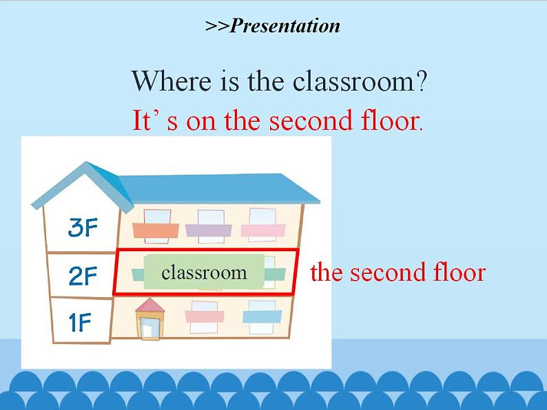 湘鲁版(三年级起点)小学英语五年级上册 Unit 2 Where is the library 课件05