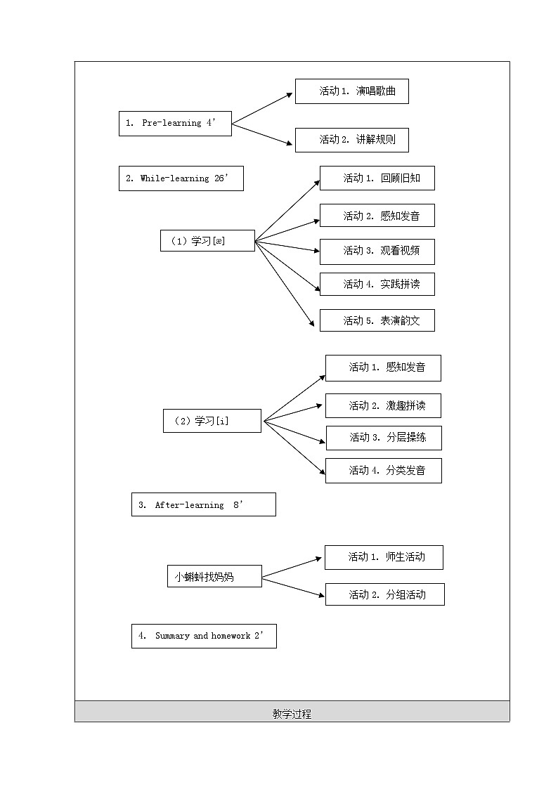 北京版小學(xué)二年級(jí)英語下冊(cè)  UNIT ONE  Lesson 4   教案1第3頁