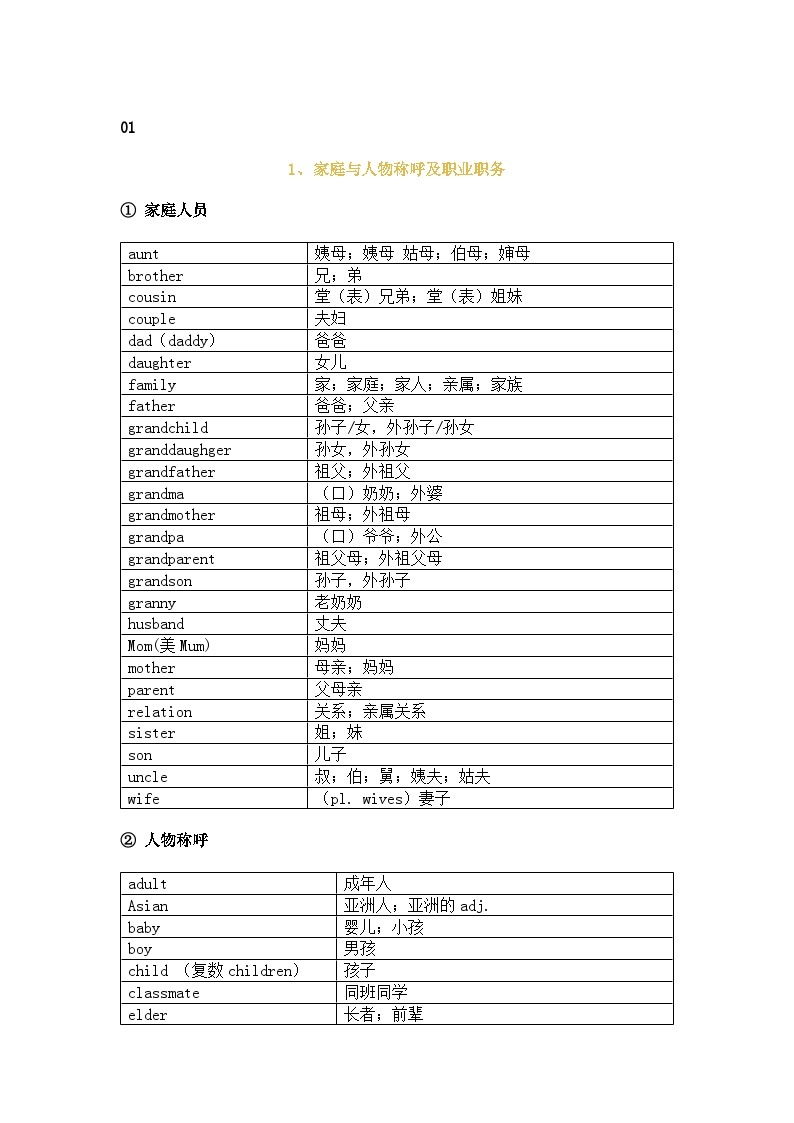 小学英语1-6年级词汇速记表01