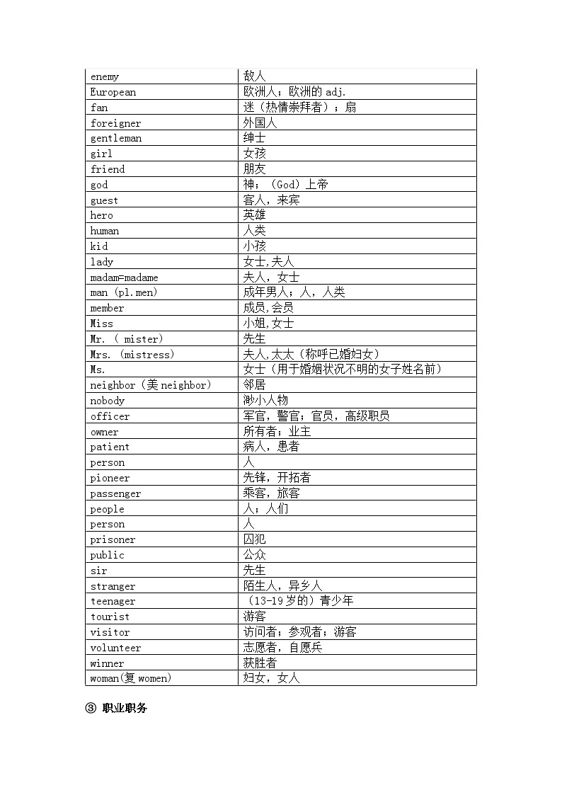 小学英语1-6年级词汇速记表02