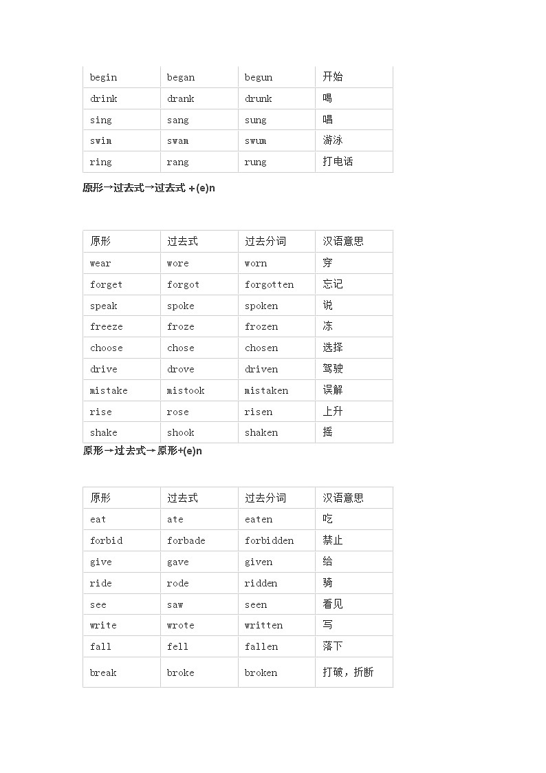 小学英语不规则动词汇总表第2页