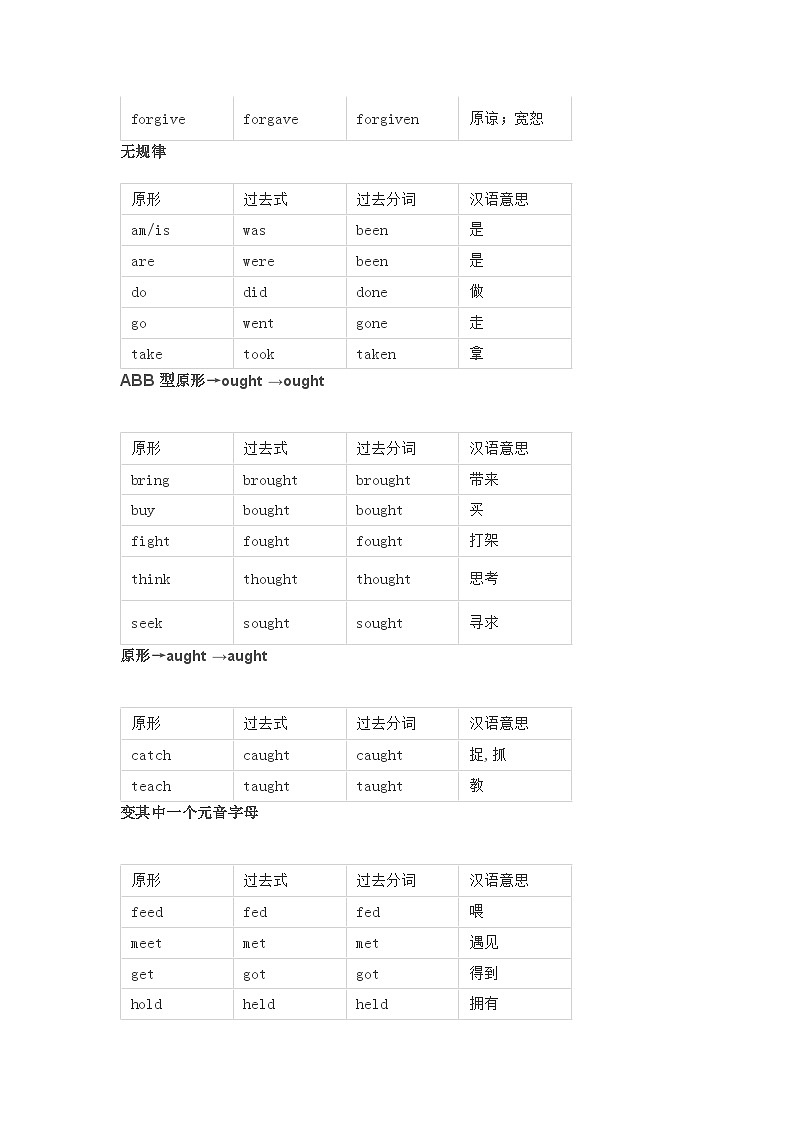 小学英语不规则动词汇总表第3页