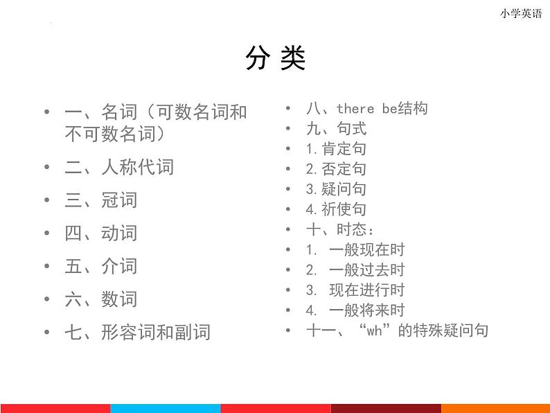 小升初英语语法总结课件PPT02