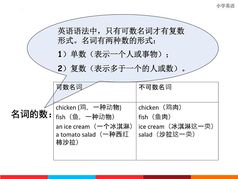 小升初英语语法总结课件PPT04