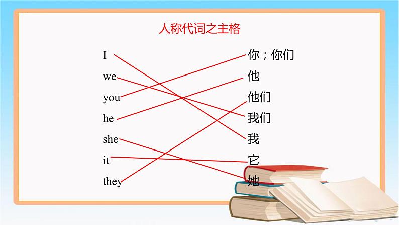 语法复习之人称代词物主代词课件PPT第4页