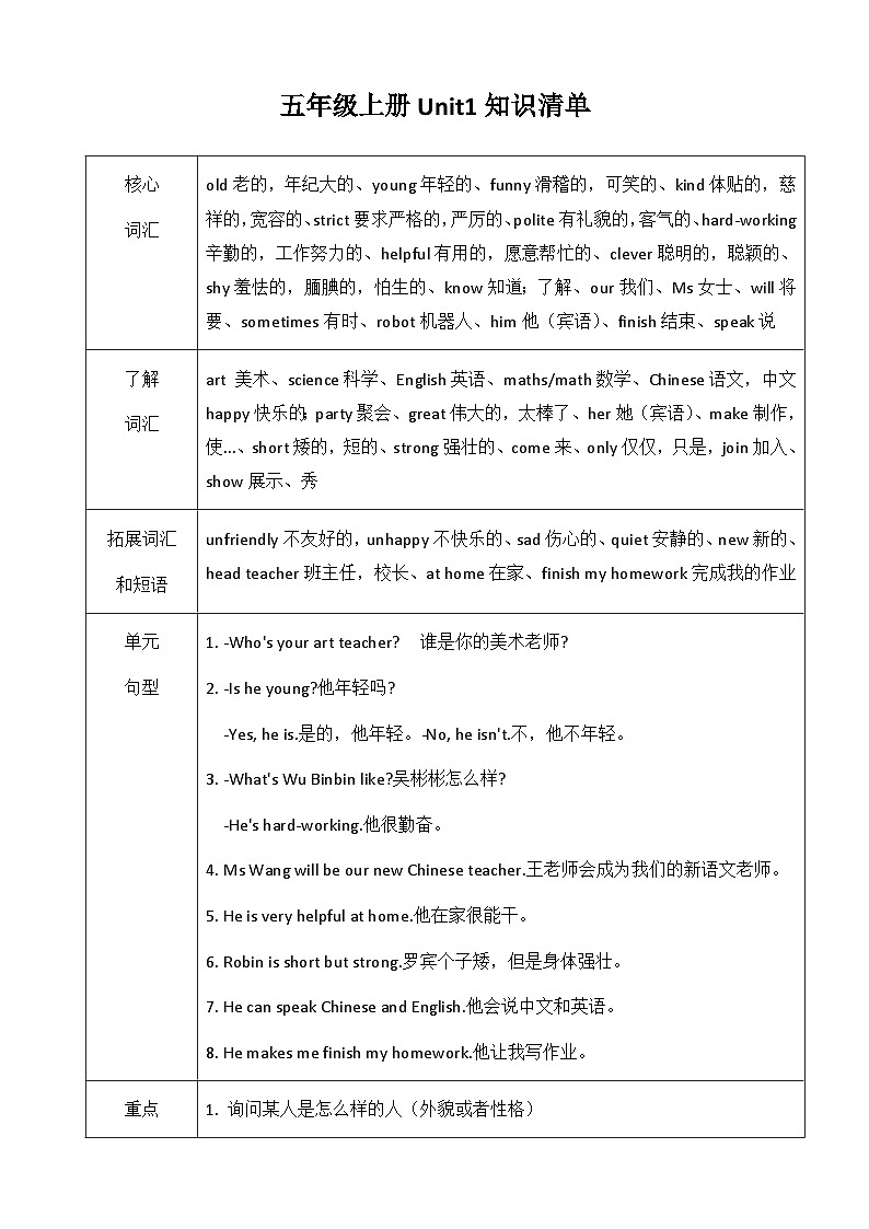 Unit 1 What's he like(知识清单)人教PEP版英语五年级上册01