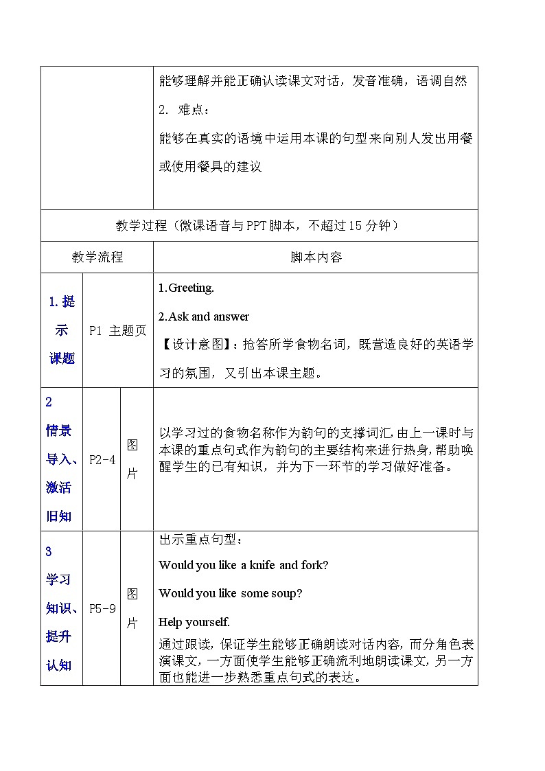 Unit 5 Dinner’s ready Lesson 3(教案 )人教PEP版英语四年级上册第2页