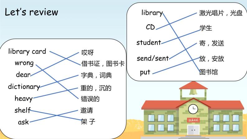 外研版小学英语（三起）五年级下册Module 4 Unit 2 We can find information from books and CDs 课件02