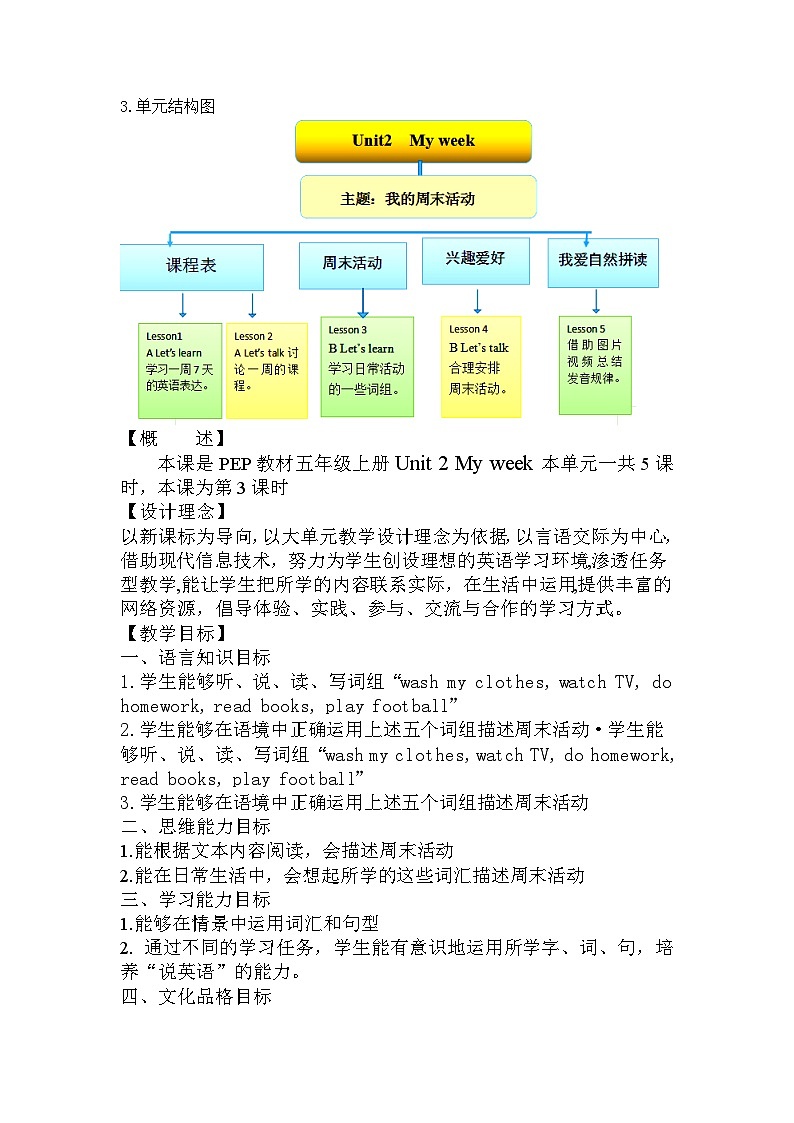 Unit2 My week PartB Let’s learn(教学设计)人教PEP版英语五年级上册02
