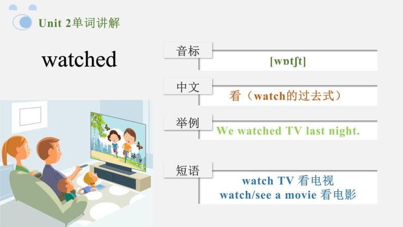 人教版Pep六年级下册 Unit 2 单词讲解课件06