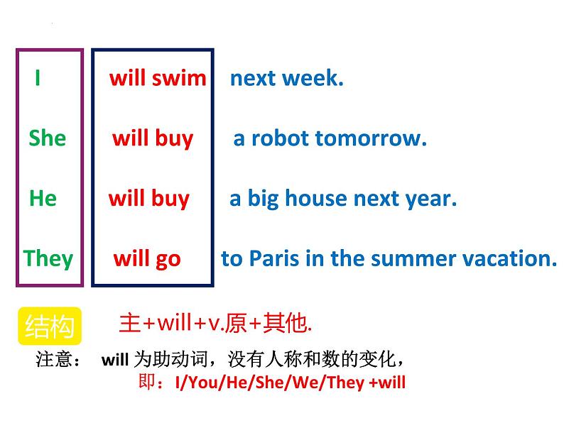 一般将来时(课件)人教PEP版英语六年级下册第8页