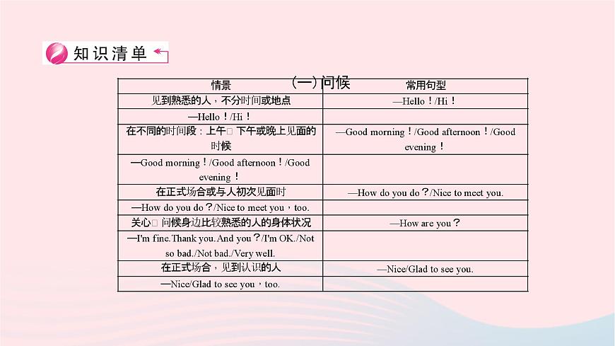 小升初英語第六部分情景交際第二十四天問候介紹詢問道謝告別課件58第3頁