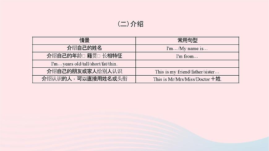 小升初英語第六部分情景交際第二十四天問候介紹詢問道謝告別課件58第4頁