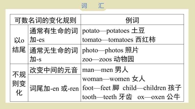 小升初英语知识汇总——词汇（课件）人教精通版英语六年级下册06