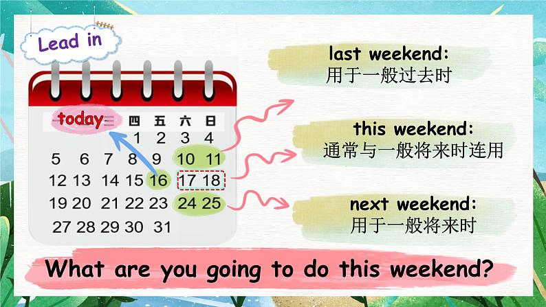 Unit 2 Last weekend PA Let's talk 课件第5页