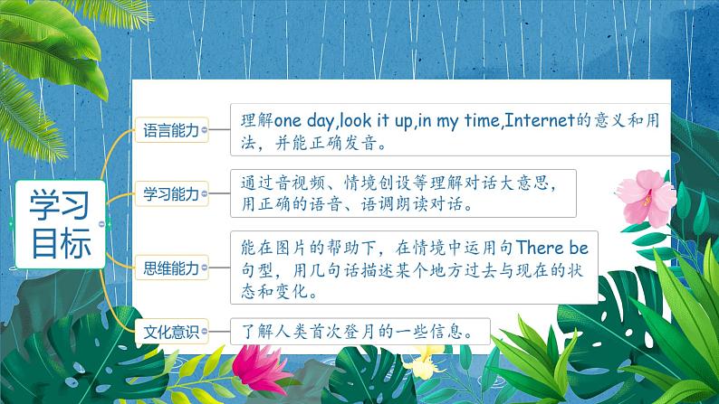 人教版PEP英语六下Unit4 第2课时Part A Let’s try &Let's talk课件+教案+音视频(含教学反思)02