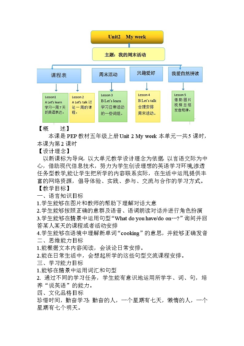 Unit 2 My week Part A Let’s talk(教学设计)人教PEP版英语五年级上册02