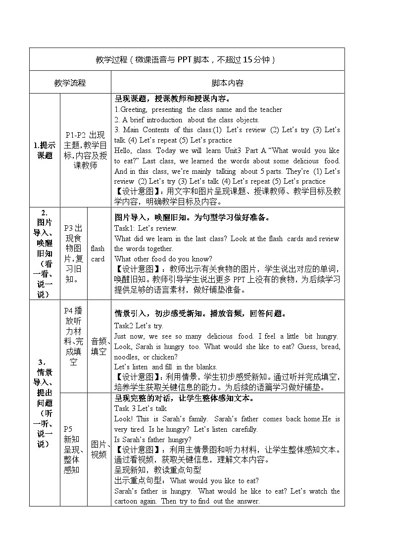 Unit 3 What would you like? Part A (教案)人教PEP版英语五年级上册第2页
