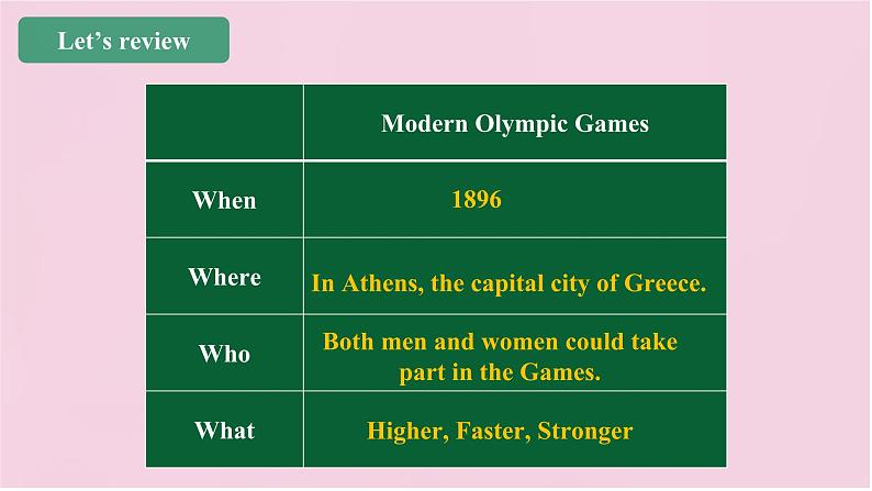 小学英语北京版六年级上册Unit 5 When did the ancient Olympic Games begin?Lesson18课件+单元整体教学设计04