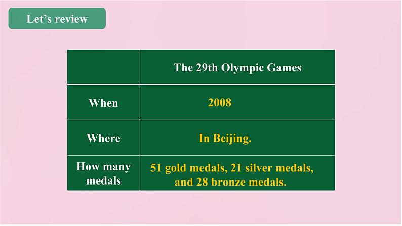 小学英语北京版六年级上册Unit 5 When did the ancient Olympic Games begin?Lesson18课件+单元整体教学设计05