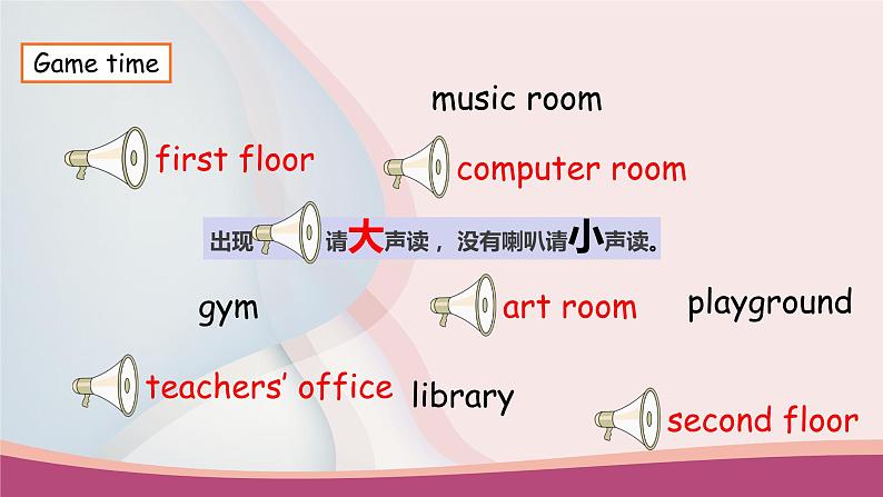人教版PEP小学英语四年级下册 Recycle 1 Lesson 1 优质课件.pptx第6页