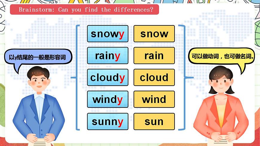【趣味公開(kāi)課課堂】外研版三起英語(yǔ)六下 Module2 Unit2 It will snow in Harbin 課件第3頁(yè)