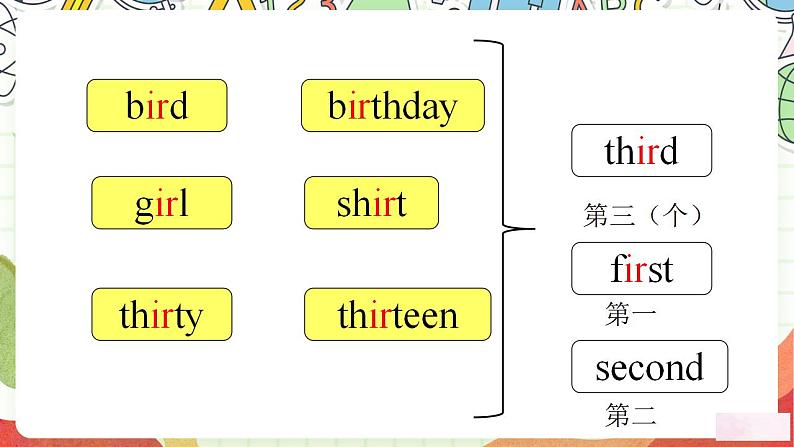 【趣味公开课课堂】外研版三起英语六下 Module5 Unit1 He is palying the suona but the phone rings 课件+素材07