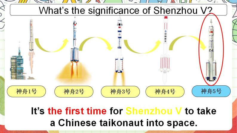 【趣味公开课课堂】外研版三起英语六下  Module6 Unit2 The name of the spaceship is shenzhen V 课件05