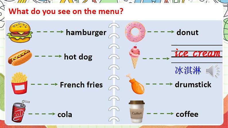 冀教版三起英语三下 Unit 4 Lesson 20《 Hamburgers and hot dogs》课件+素材04