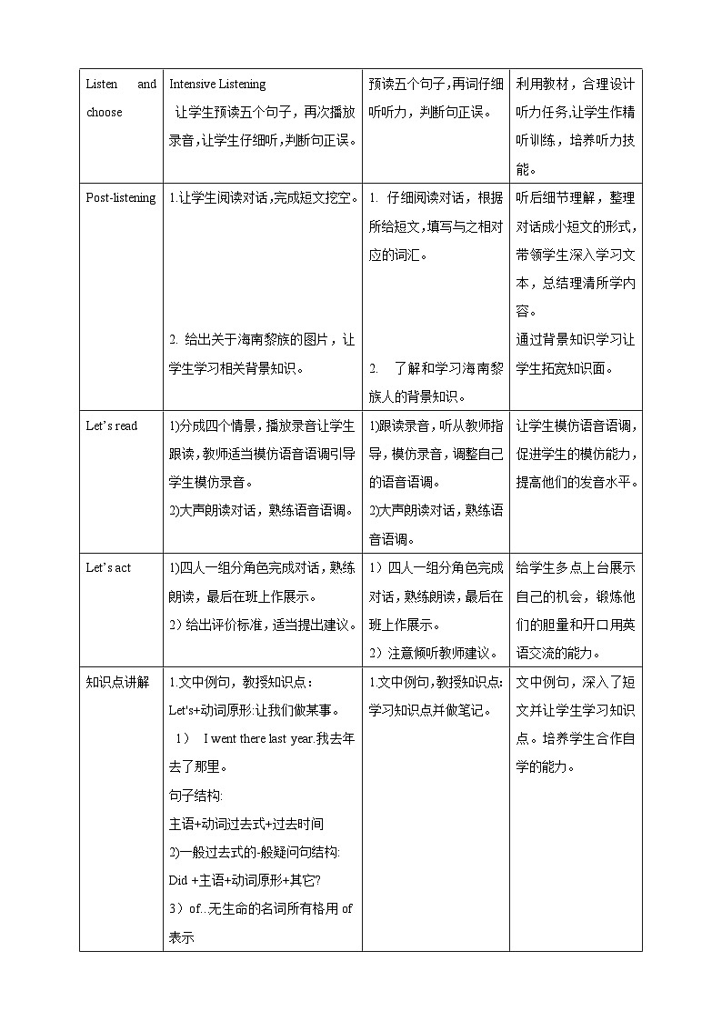 Module 6 Unit 1 I went there last year.教案03