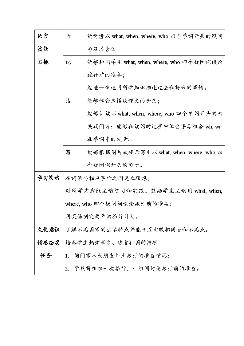 Module 10 教案第2页