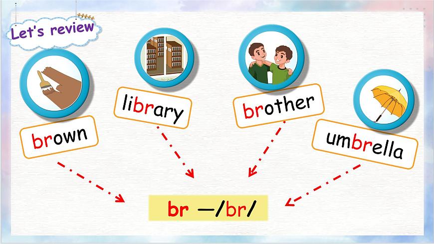 【精優(yōu)公開課】Unit 3 My school calendar PA Let's spell 課件第6頁