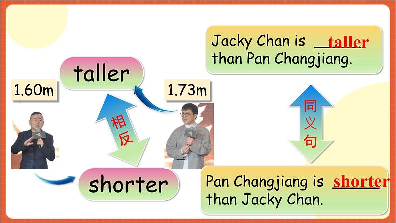 川教版英语六下Unit 1 Lesson 2 Which dress is better Let's talk 课件+教案+练习+素材05