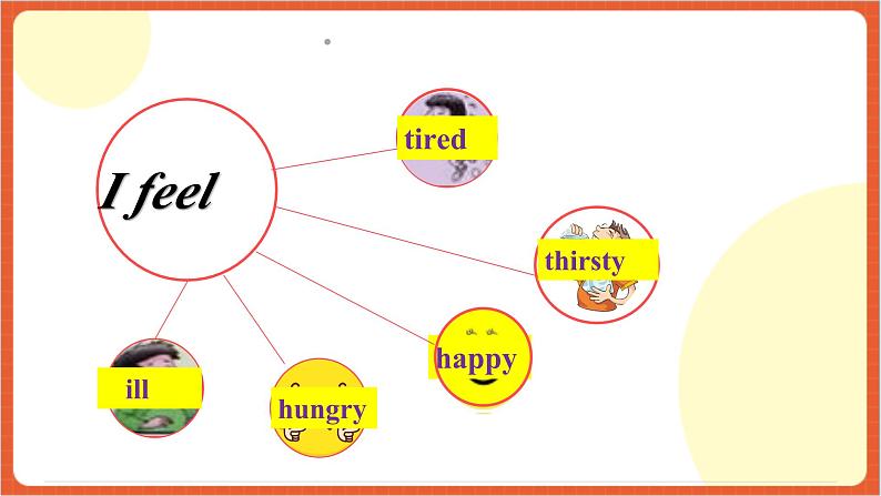 川教版英语六下Unit 1 Lesson 3 What’s wrong with you Let's learn 课件+教案+练习+素材04